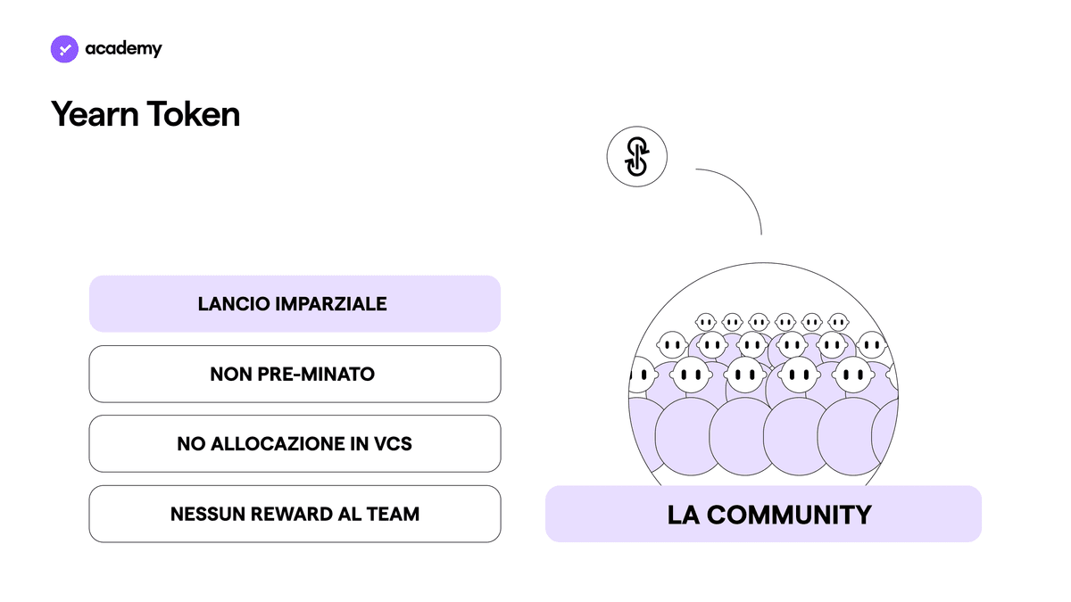 Yearn Finance: Ottieni il Massimo dal Farming