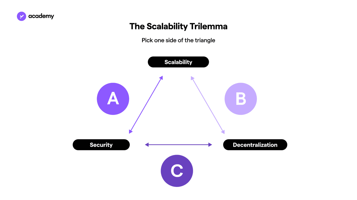 scalability trilemma