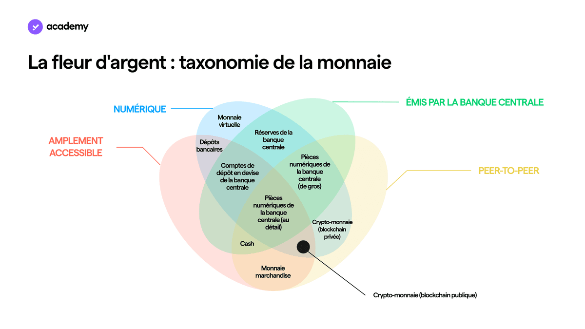 la fleur d'argent