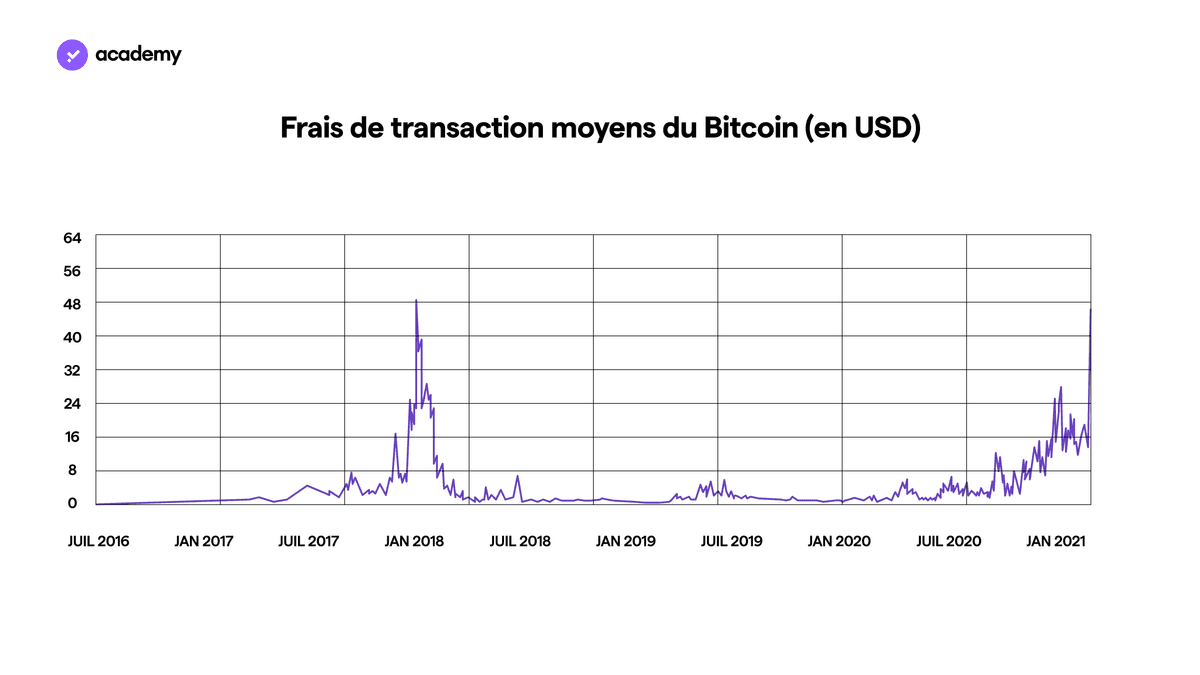 lightning network bitcoin