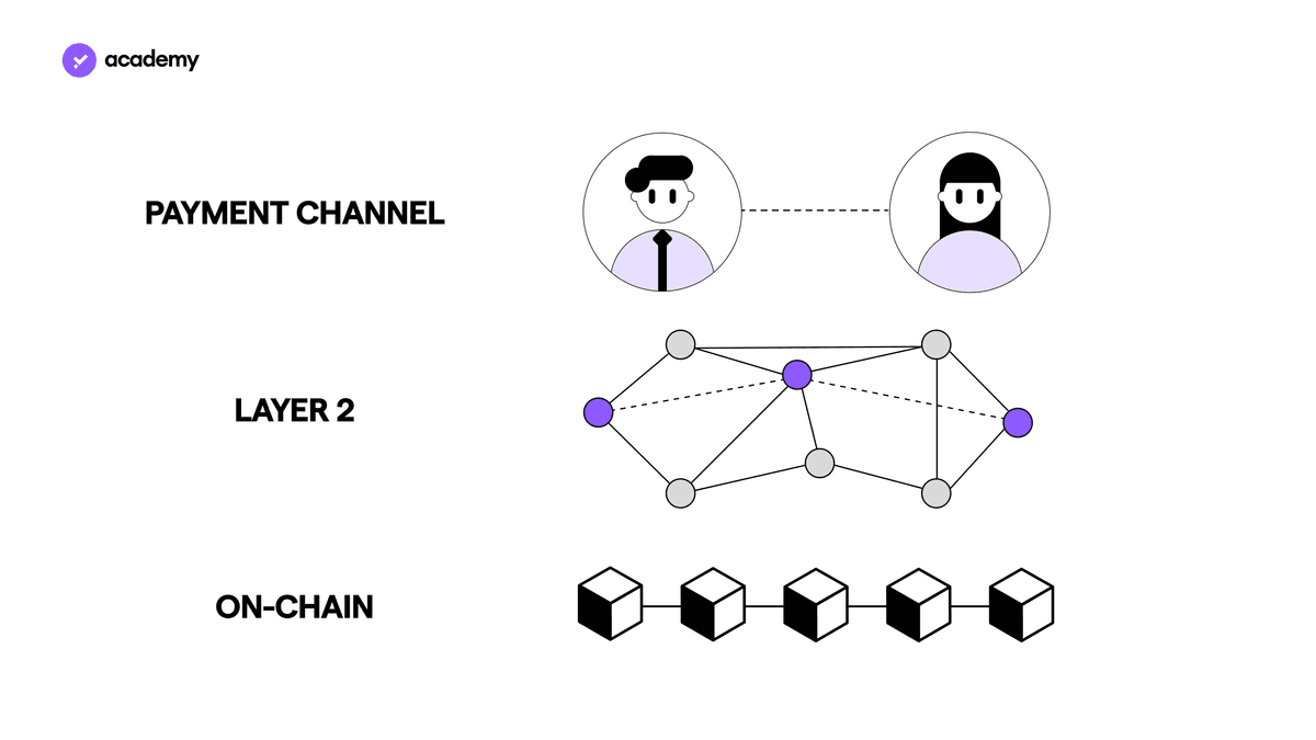 lightning network
