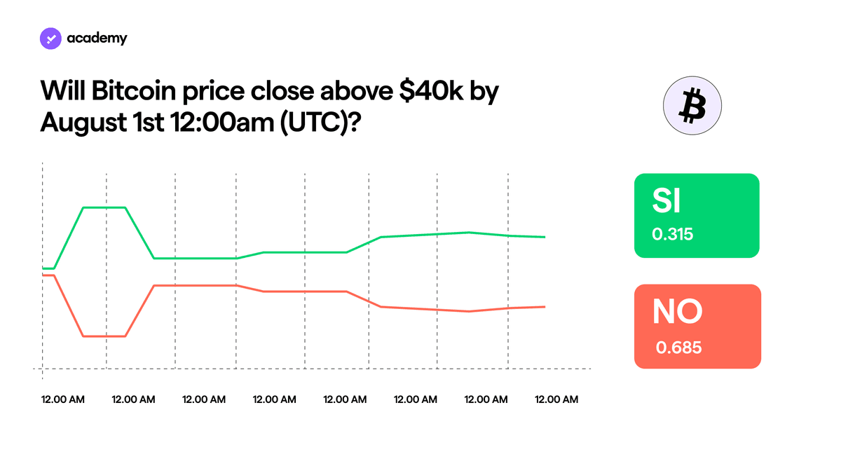 prediction markets