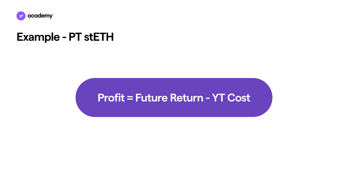 Formule de profit pour une position en YT