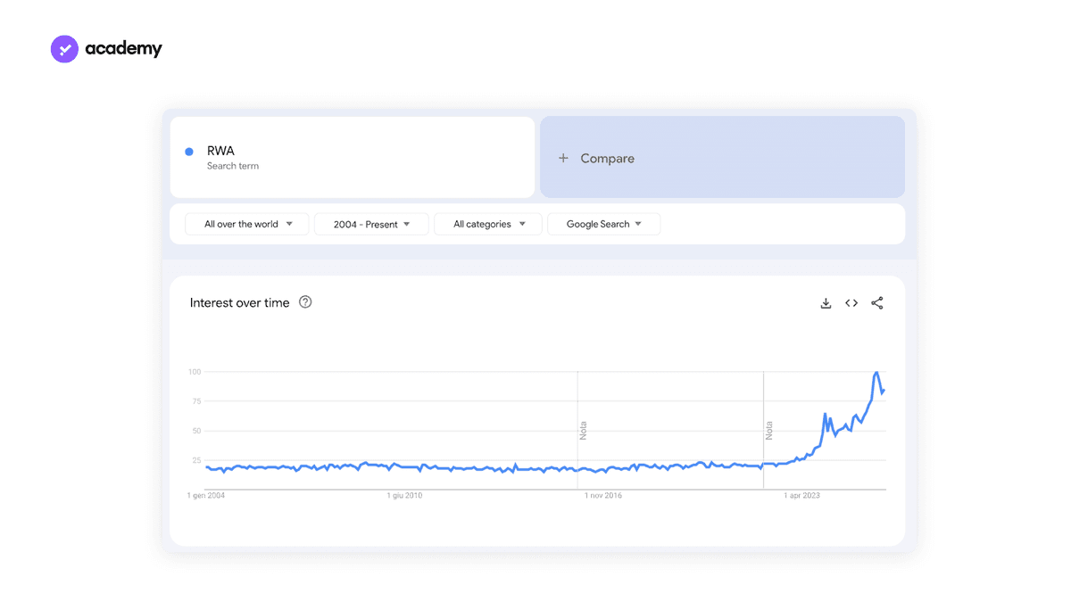 RWA google search
