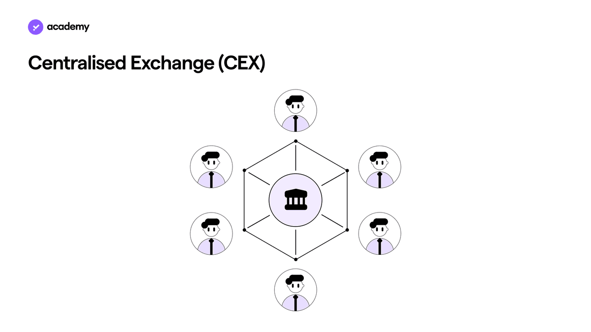 cex