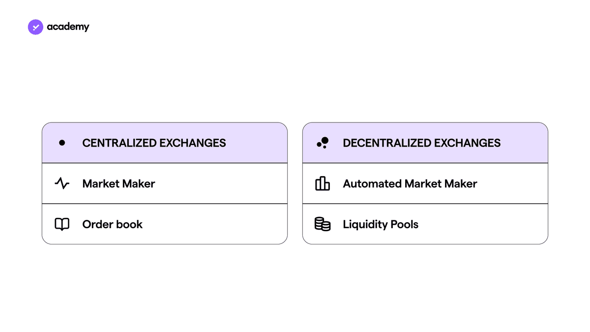 Cryptocurrency Exchange: What is it?