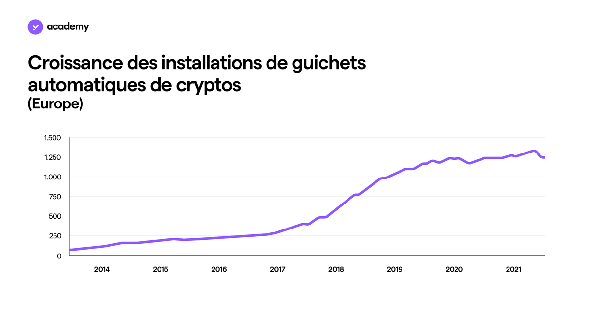ATM Bitcoin : comment ça marche