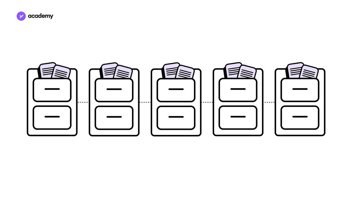 A Chain of Blocks