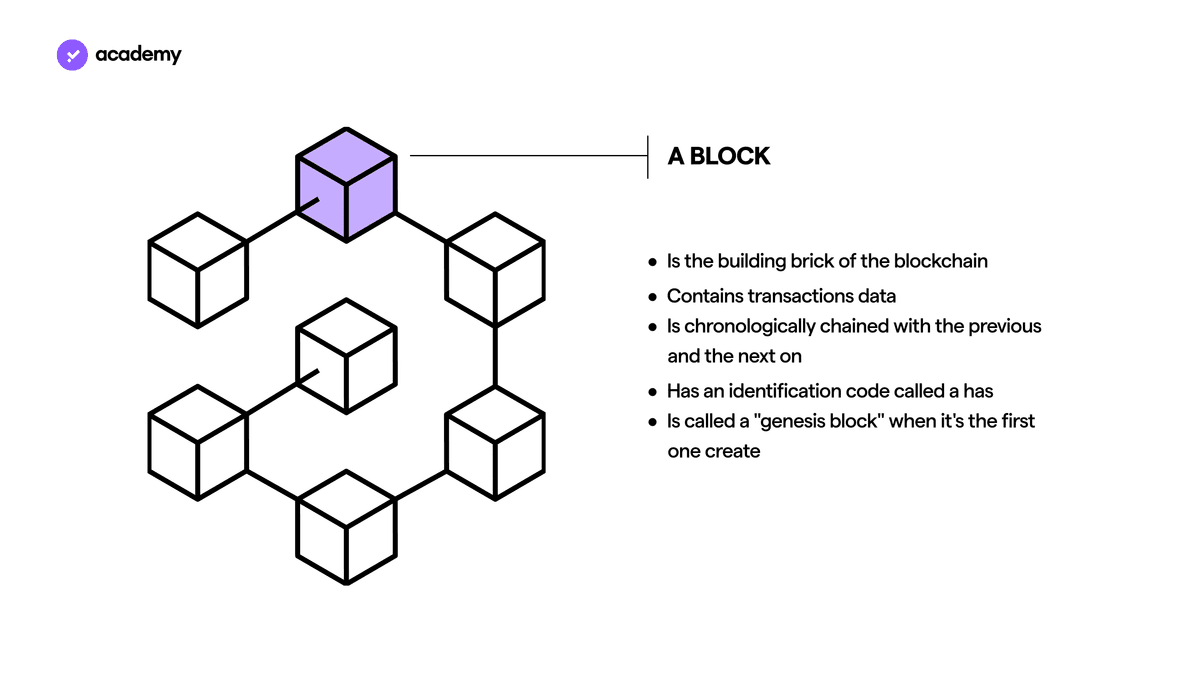 hash of a block