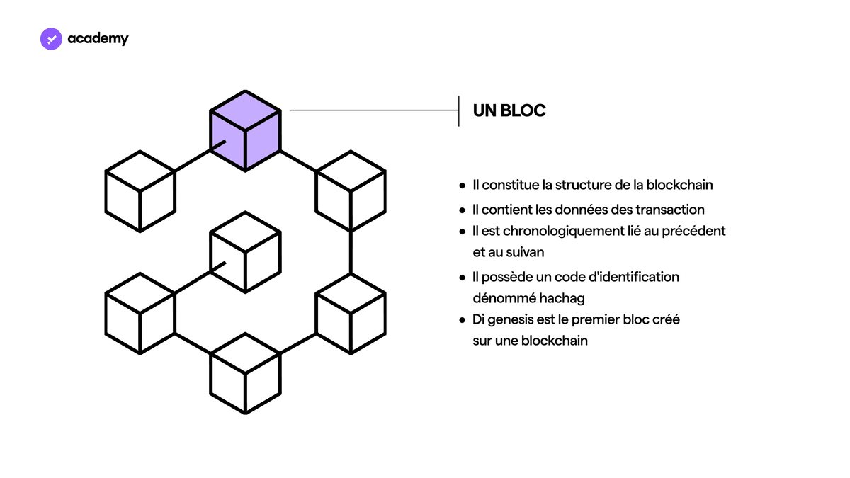 Comment fonctionnent la cryptographie et la fonction hash