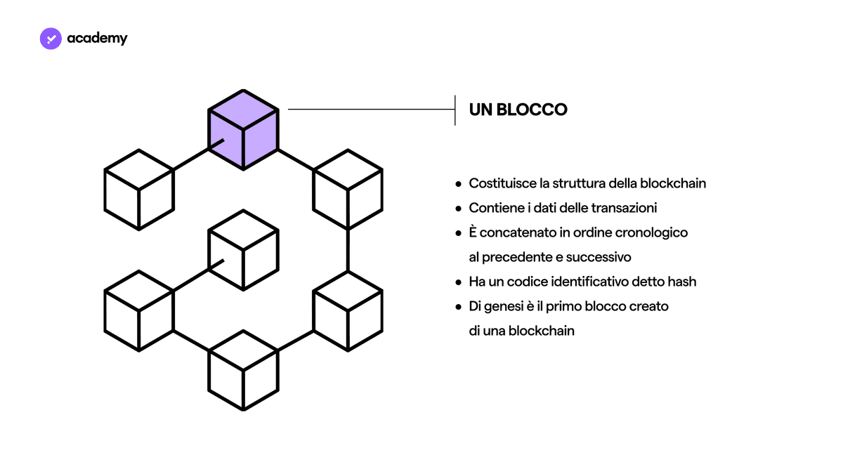 crittografia blocco