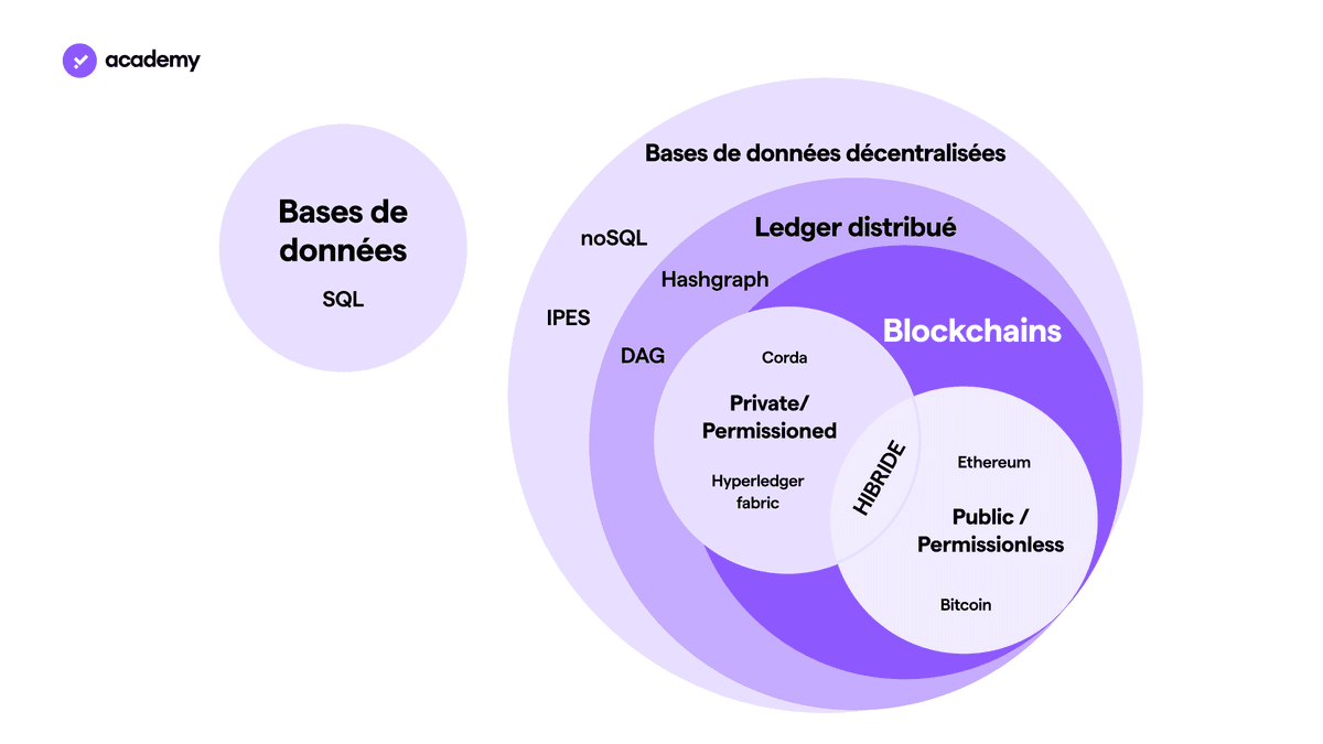 dlt blockchain