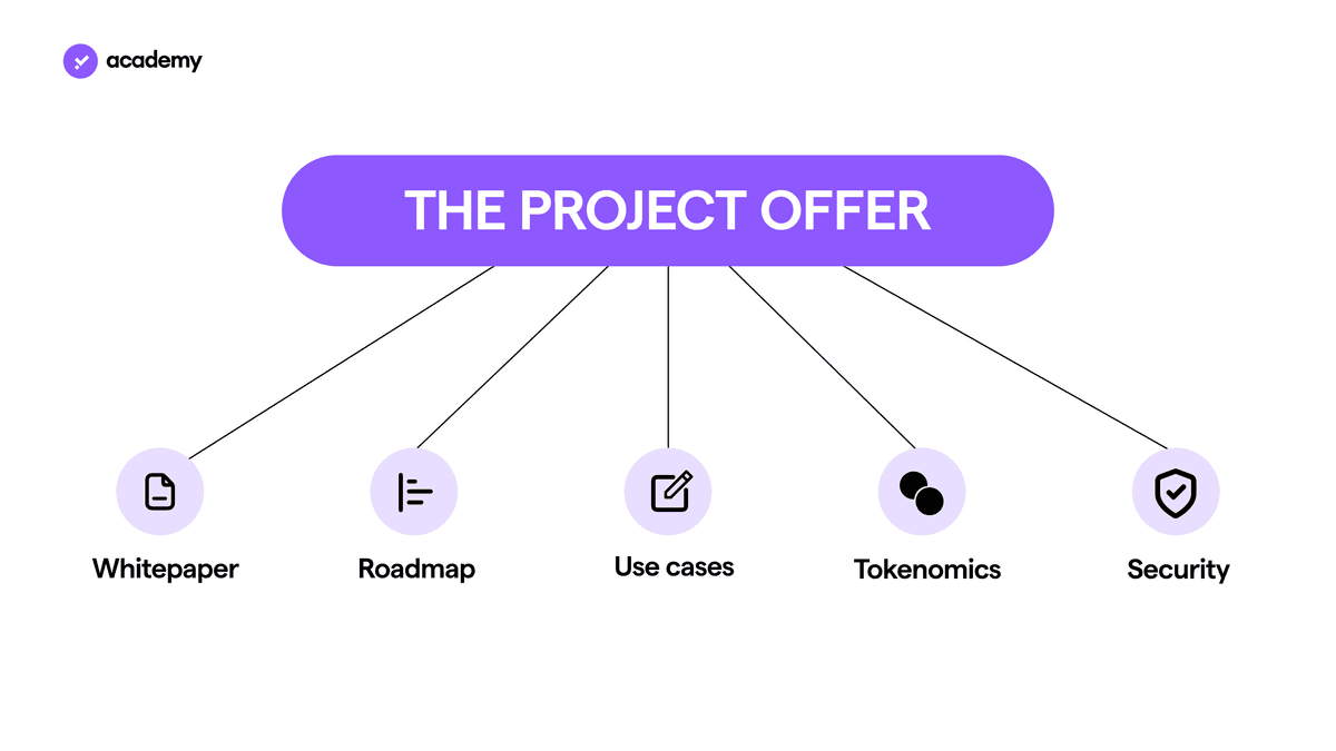 DYOR: come fare prima di investire in criptovalute