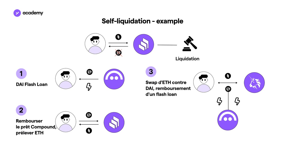 self liquidation defi