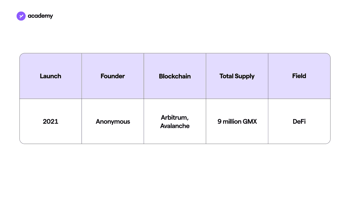 gmx crypto