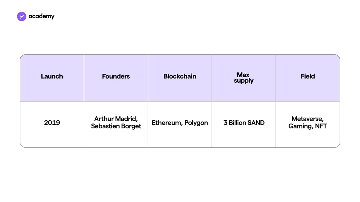 The Sandbox Table Description
