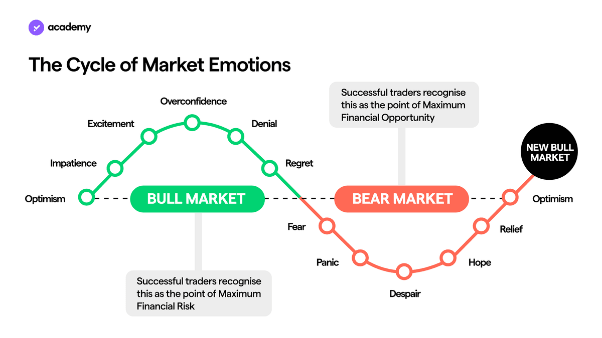 Sentiment: come sfruttare le emozioni degli investitori