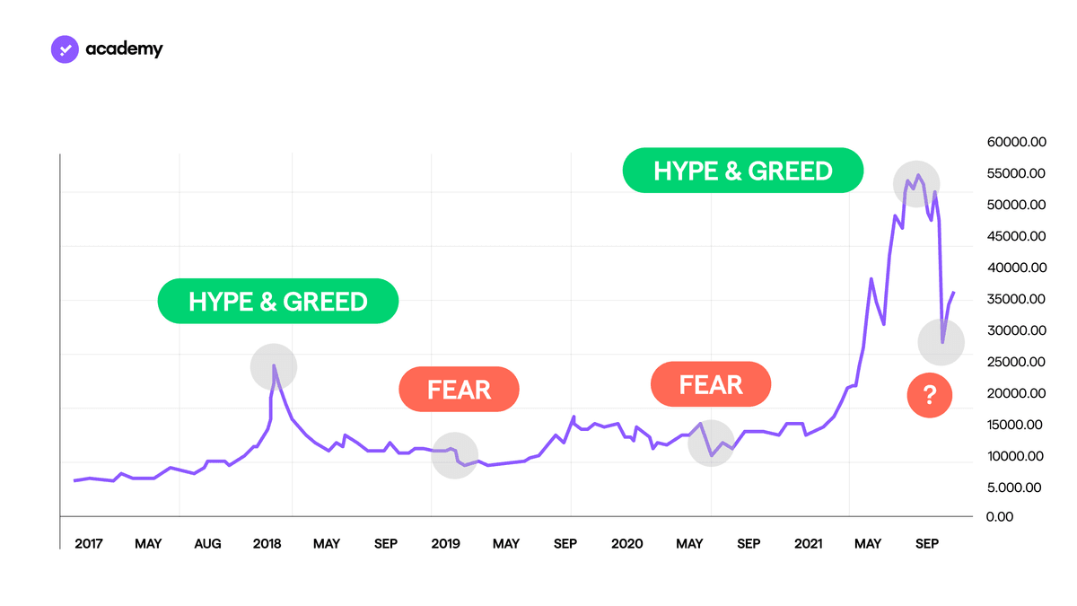 Sentiment: come sfruttare le emozioni degli investitori