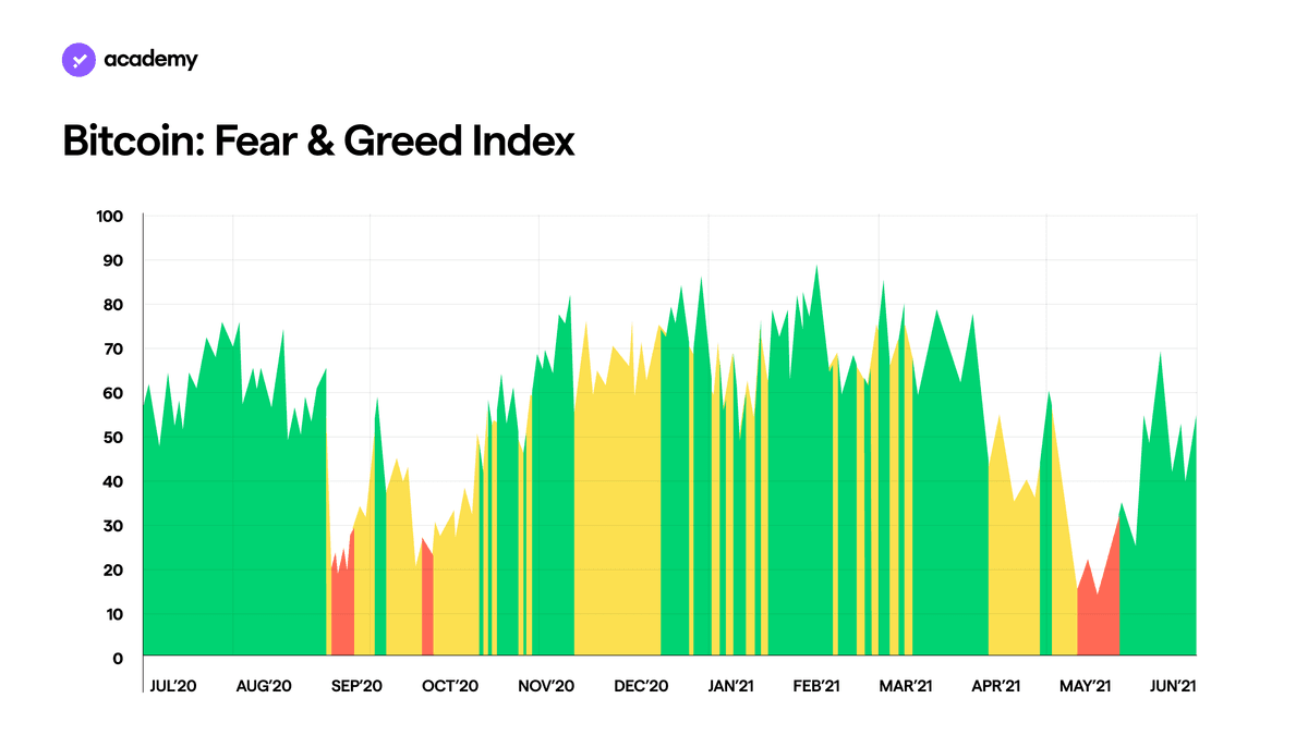 Sentiment: come sfruttare le emozioni degli investitori
