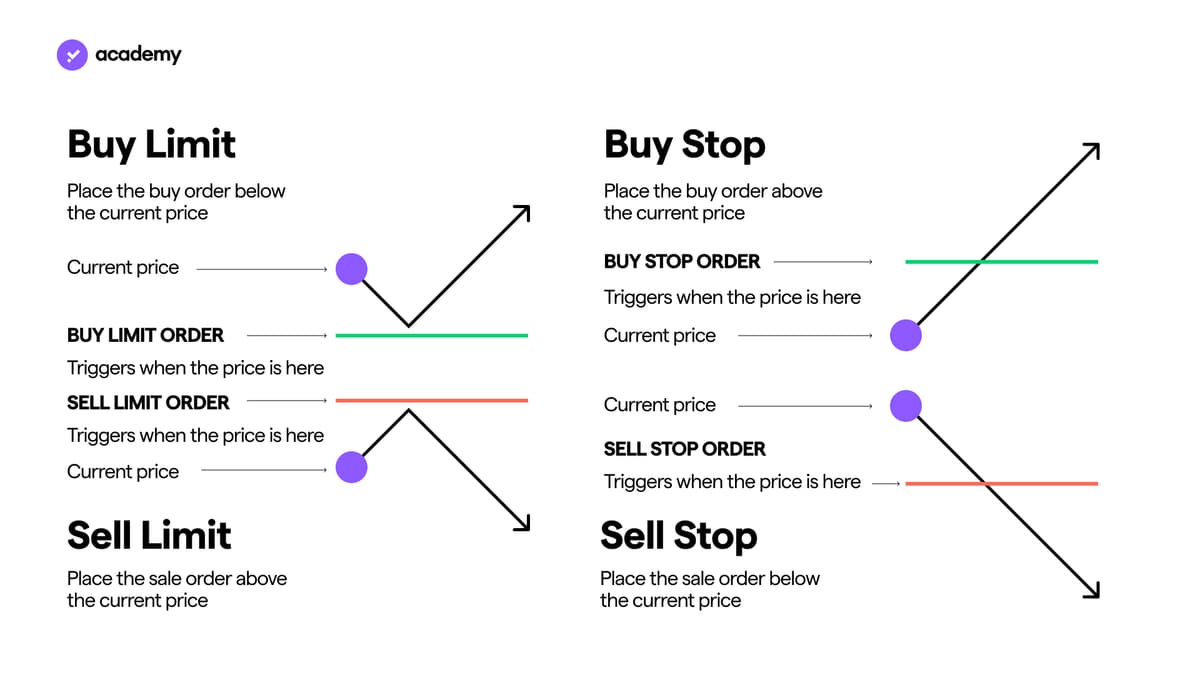 buy limit e buy stop