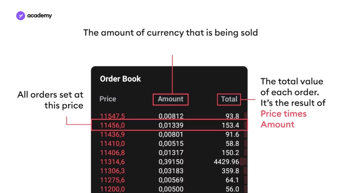 come leggere un order book