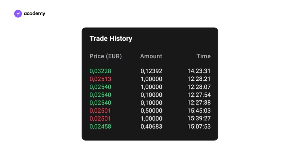 trade history