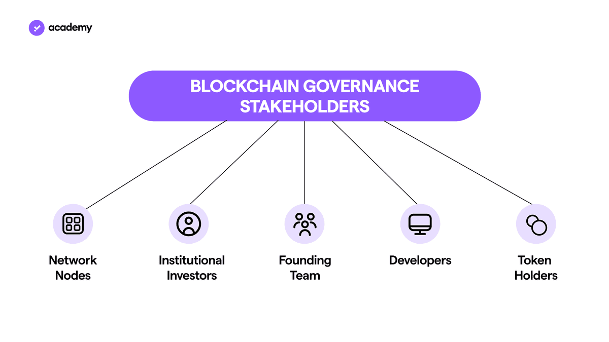 governance