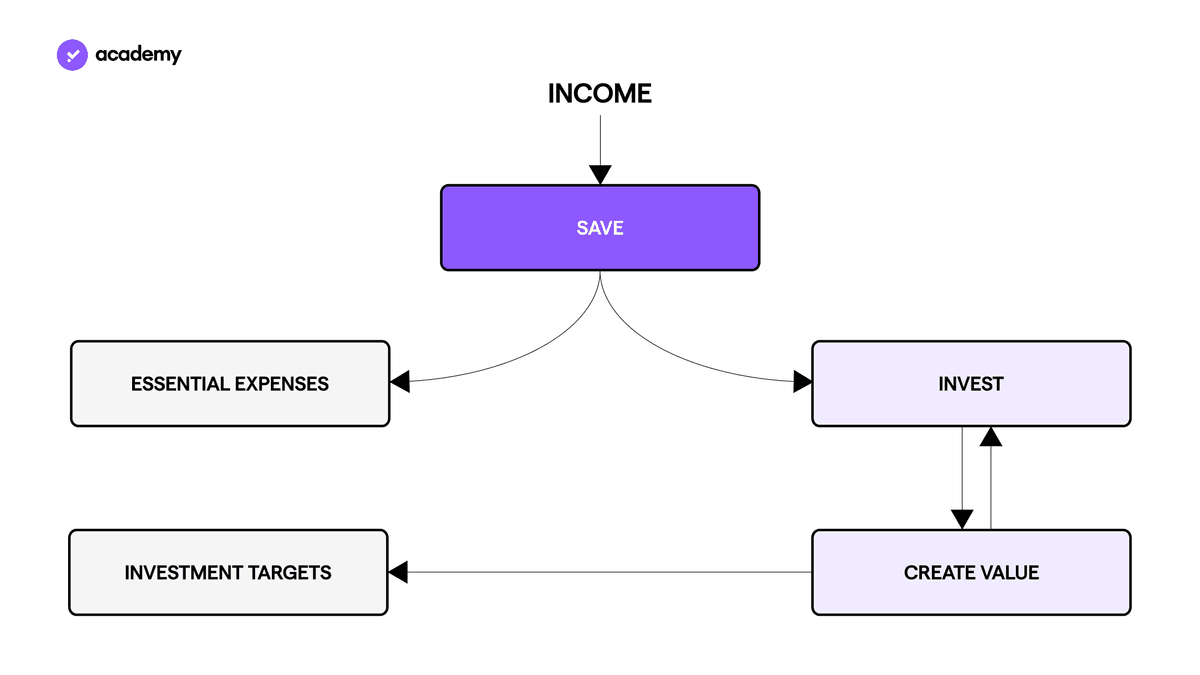 How to calculate your net worth: the ultimate guide