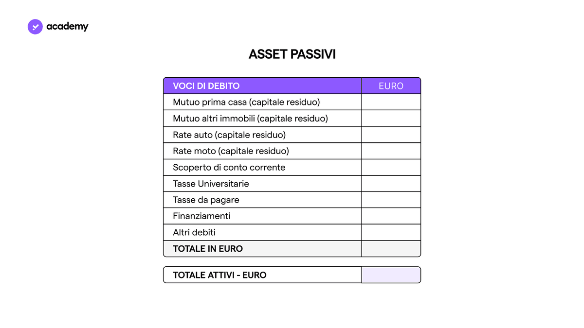 Finanza Personale: Patrimonio Netto e Profitto