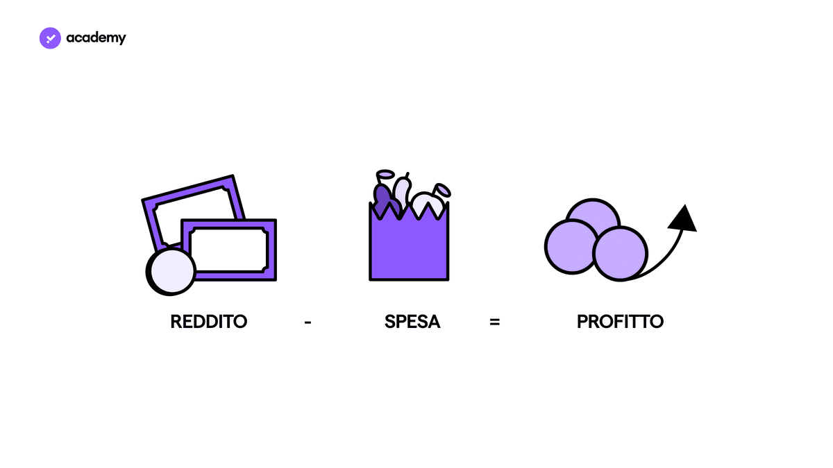 Finanza Personale: Patrimonio Netto e Profitto