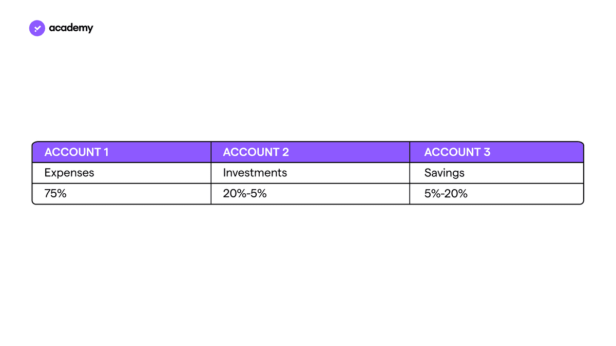 How to calculate your net worth: the ultimate guide