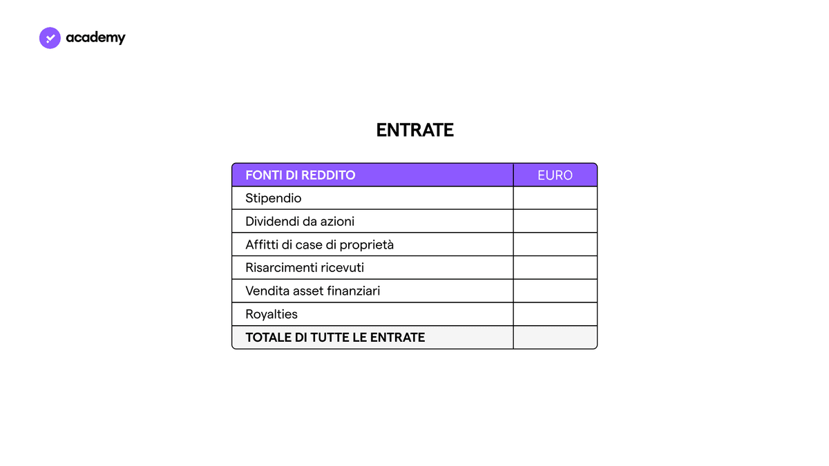 Finanza Personale: Patrimonio Netto e Profitto