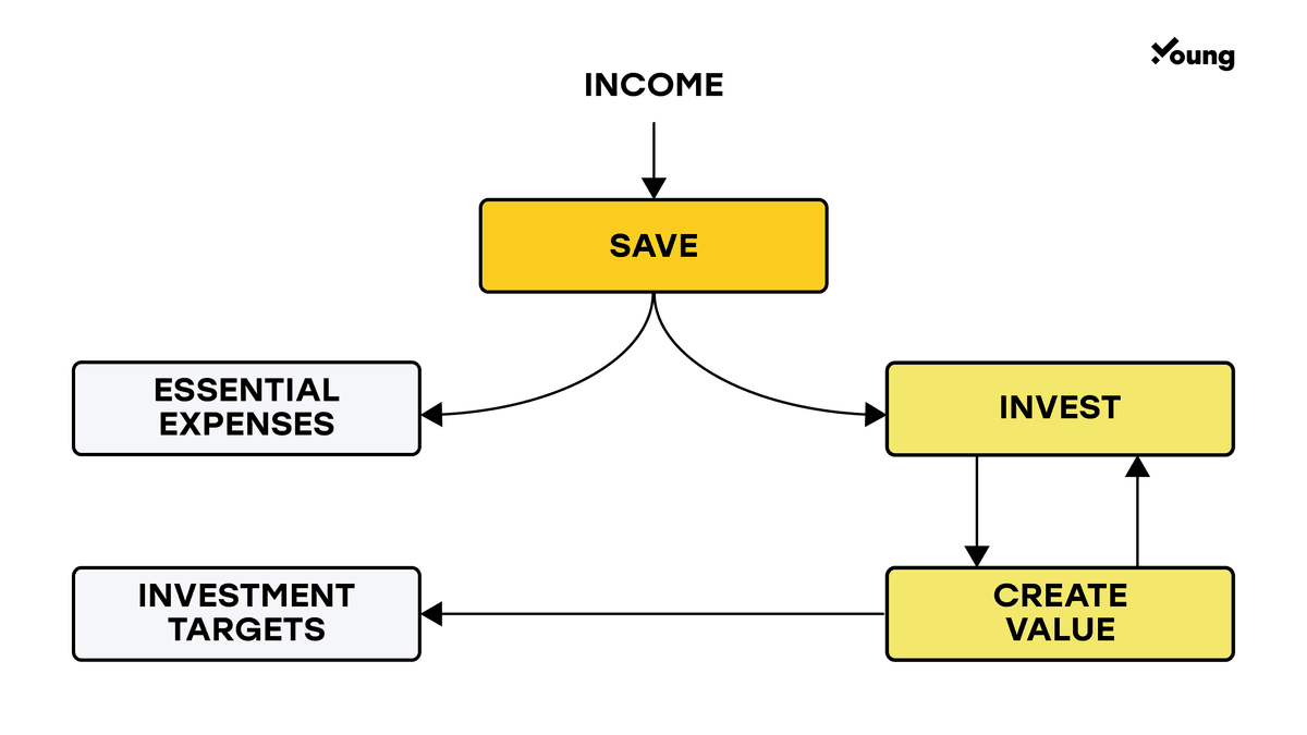 money management