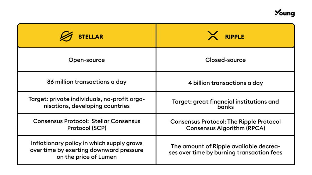 ripple stellar