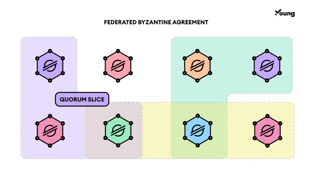stellar quorum