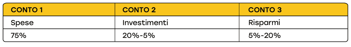 money management