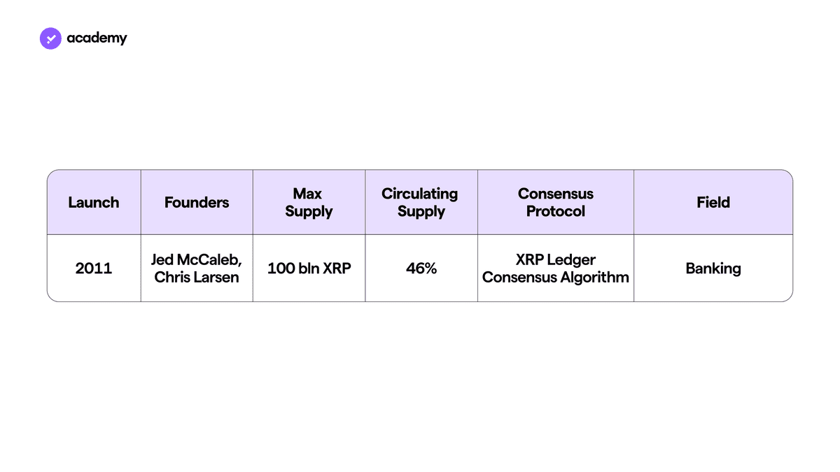 table with information on the ripple cryptocurrency