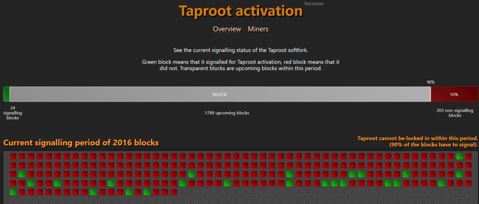 taproot attivazione bitcoin